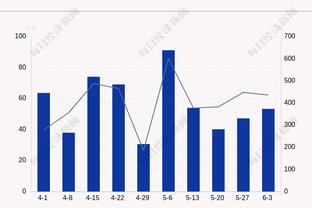 没睡醒啊你这是！英格拉姆送出生涯新高9失误&全场8中3仅拿8分